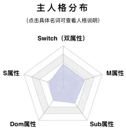 西檬之家s属性是什么 一