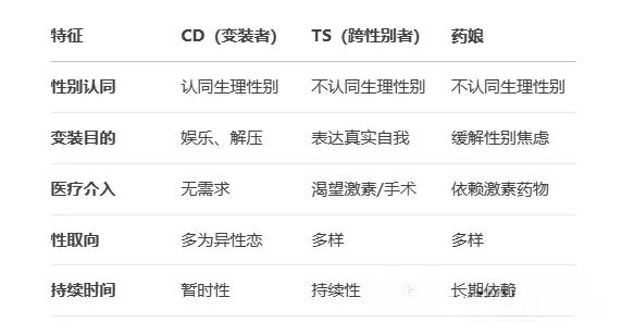 西檬之家Tickle玩法揭秘?字母圈新人入圈 一